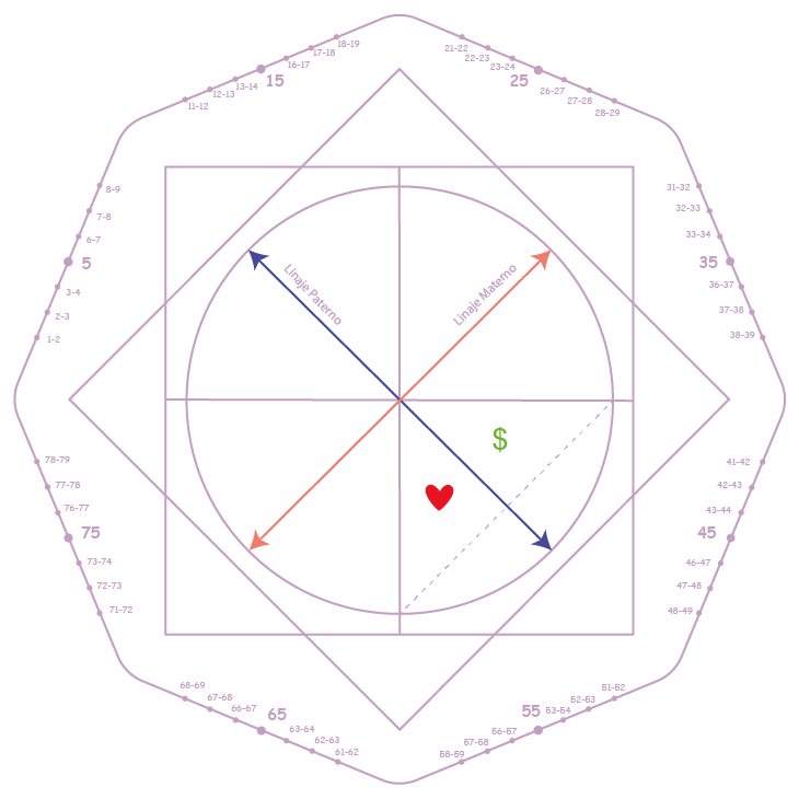 Matriz del Destino