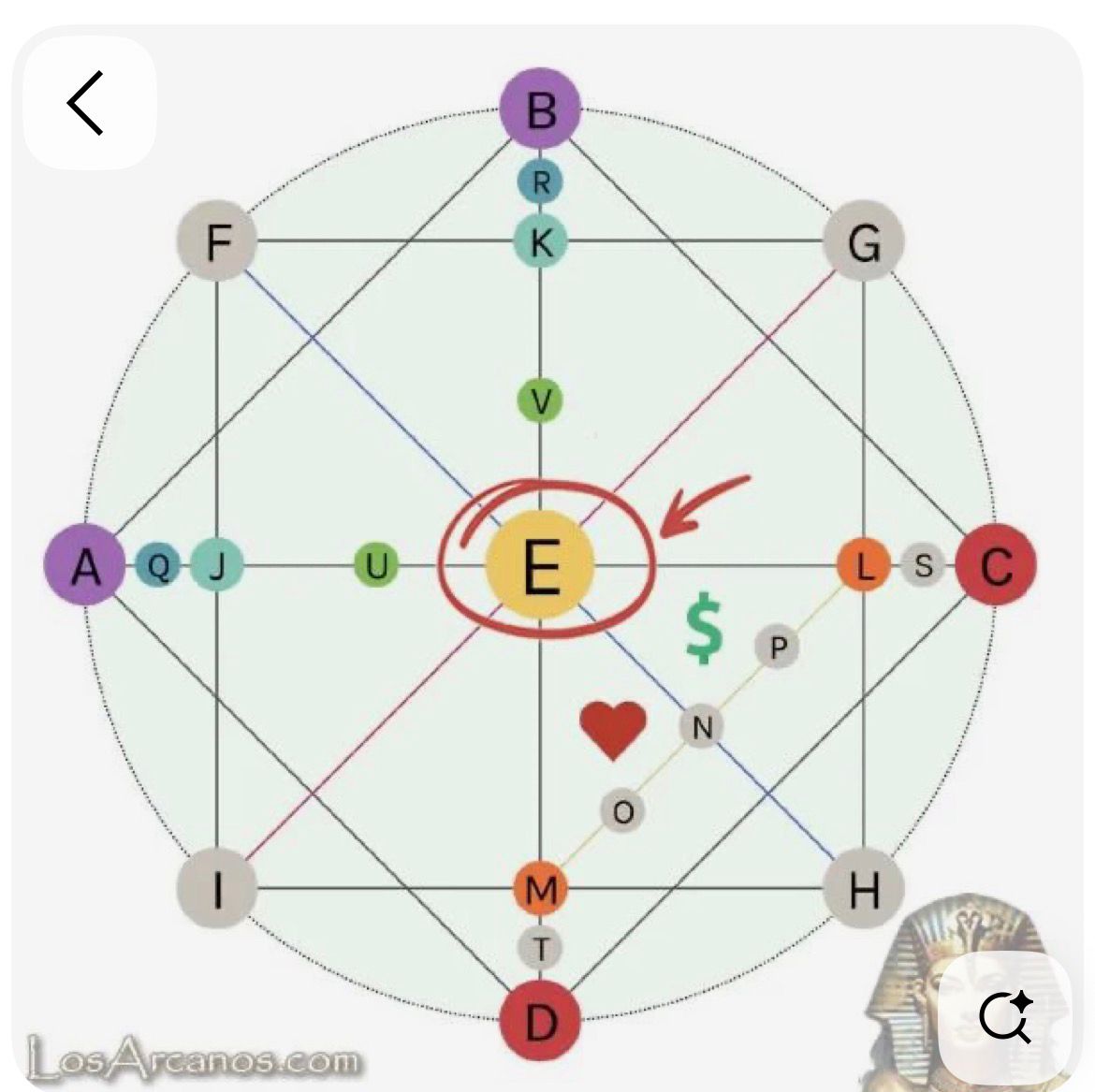 SIGNIFICADOS DE LOS ARQUETIPOS